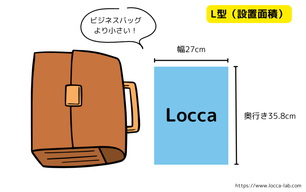 Locca　L型（ロングタイプ）の設置面積